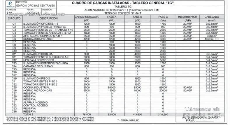 Ejemplo de un cuadro general de cargas eléctricas