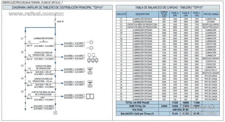 Ejemplo de un diagrama unifilar eléctrico