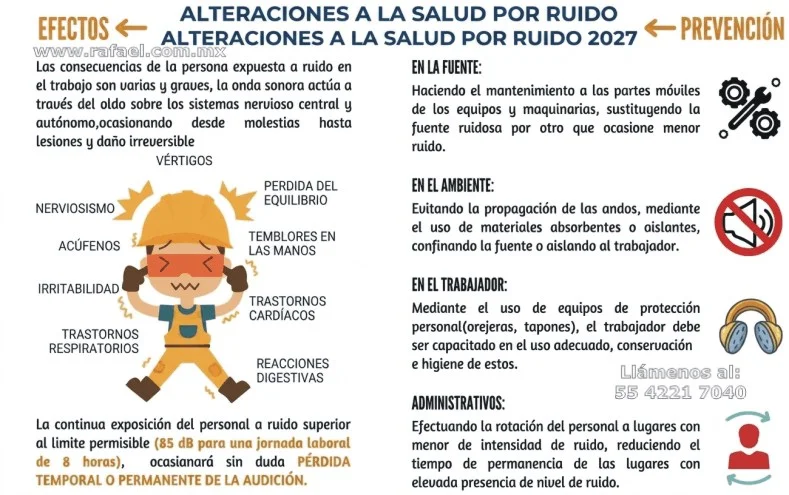 Firmas de los trabajadores que fueron capacitados en alteraciones a la salud por la exposición a ruido, y sobre la forma 
         de evitarlas o atenuarlas